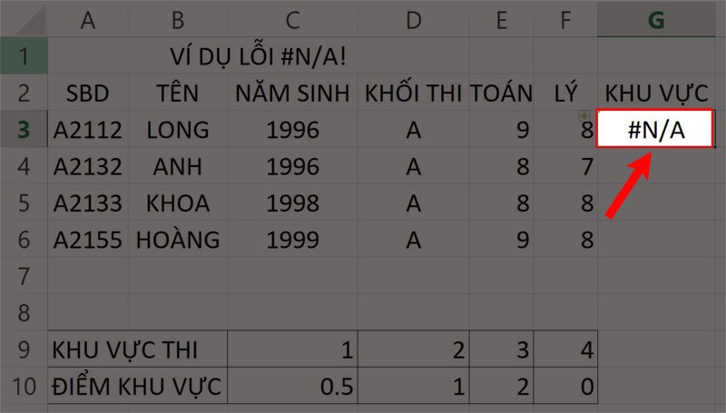 Lỗi #N/A! xuất hiện.